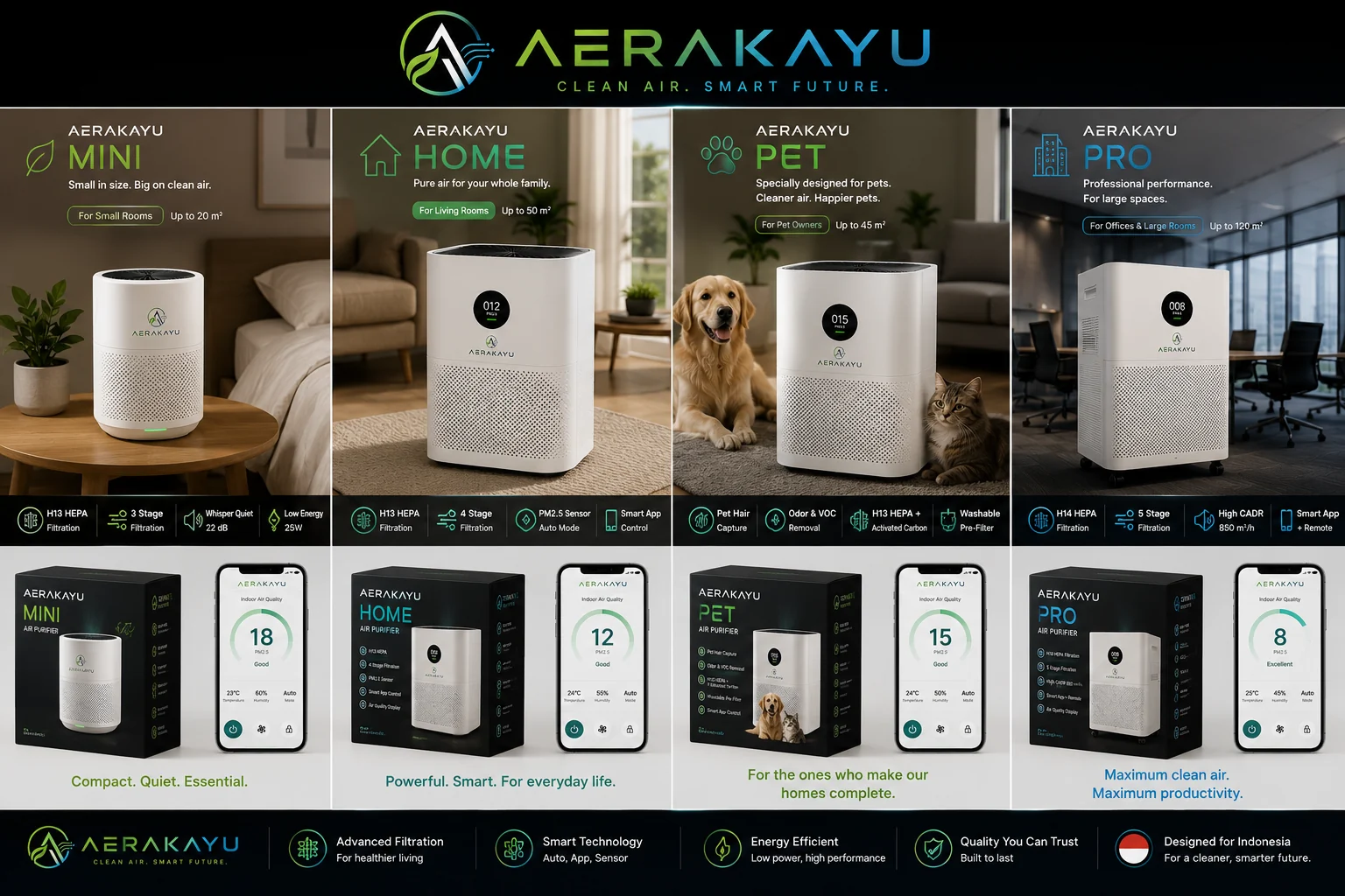AERAKAYU MINI, HOME, PET and PRO concept family